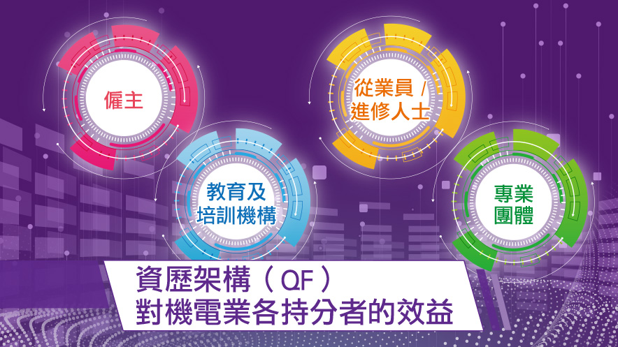 資歷架構（QF）　對機電業各持分者的效益
